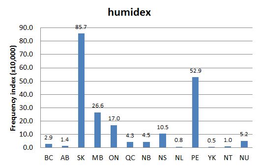 Chart 2: Regional Domain Search, 4 Feb. 2016