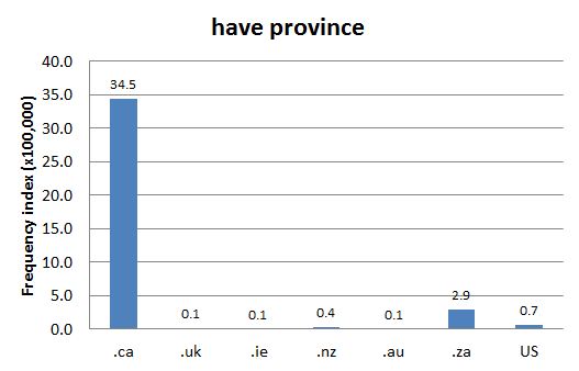 
        Chart 1: Internet Domain Search, 14 Aug. 2012      