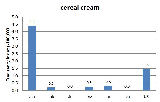 
        Chart 1: Internet Domain Search, 16 Jan. 2014      