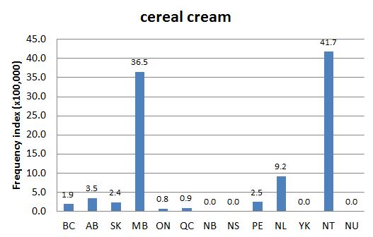 
        Chart 2: Regional Domain Search, 16 Jan. 2014      