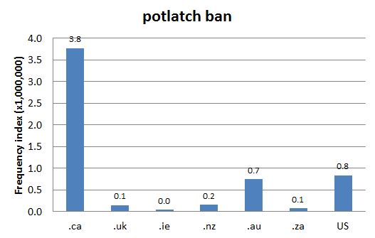 
        Chart 1: Internet Domain Search, 21 Jan. 2014      