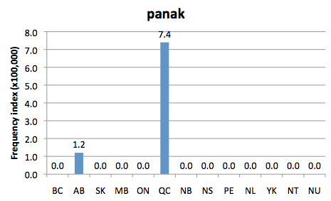 Chart 1: Regional Domain Search, 17 Jul. 2016