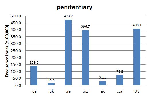 
        
        Chart 1: Internet Domain Search, 20 Aug. 2012            