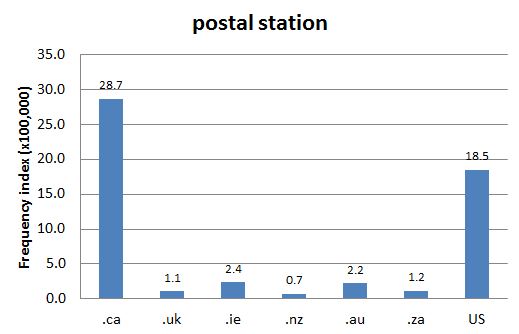 
        Chart 1: Internet Domain Search, 4 Oct. 2012      