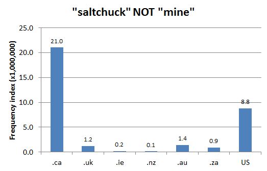 
        Chart 1: Internet Domain Search, 26 Nov. 2012      