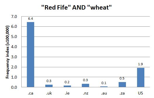 
        Chart 1: Internet Domain Search, 5 Oct. 2012      