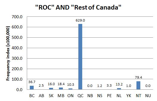 
        
        Chart 1: Regional Domain Search, 12 Apr. 2013            