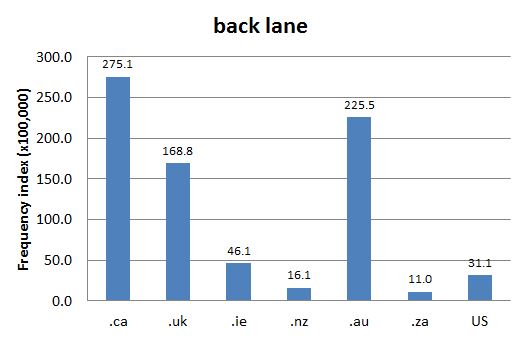 
        Chart 1: Internet Domain Search, 10 Sep. 2013      