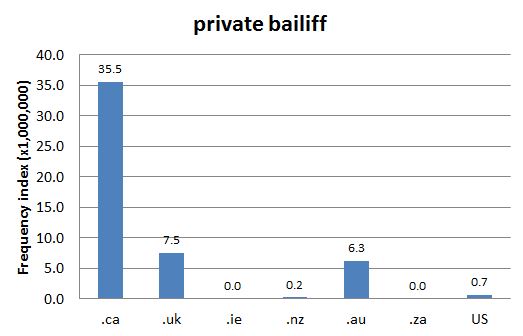 
        Chart 1: Internet Domain Search, 10 Sep. 2012      