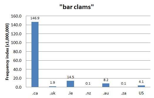 
        Chart 1: Internet Domain Search, 29 Oct. 2013      