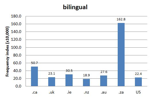 Chart 1: Internet Domain Search, 31 May 2016