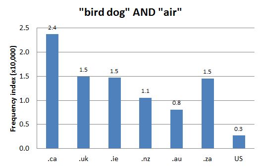 
        Chart 1: Internet Domain Search, 15 Jan. 2016      