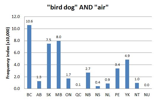 
        Chart 2: Regional Domain Search, 15 Jan. 2016      