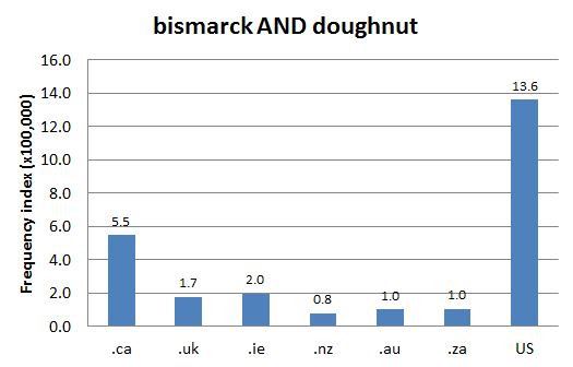 
        Chart 1: Internet Domain Search, 11 Sep. 2013
      