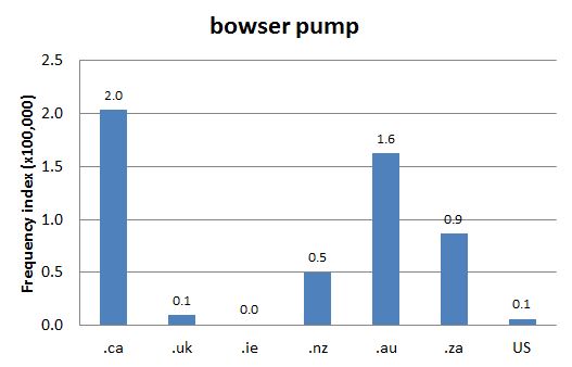 Chart 1: Internet Domain Search, 26 Jan. 2016