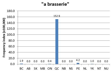 
        Chart 1: Regional Domain Search, 17 Nov. 2013      