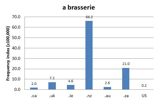 Chart 2: Internet Domain Search, 2 Feb. 2016