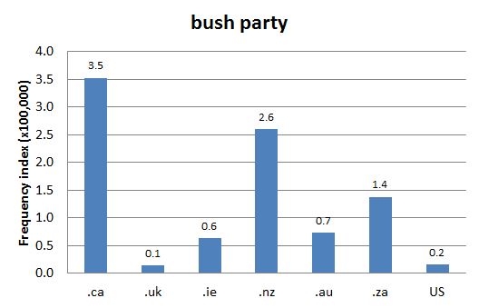 
        Chart 1: Internet Domain Search, 4 Feb. 2016      