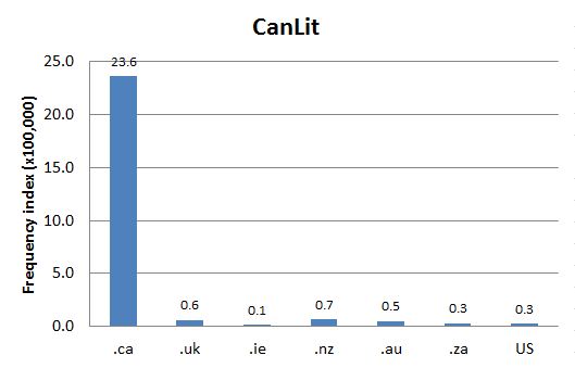 Chart 1: Internet Domain Search, 8 Apr. 2016