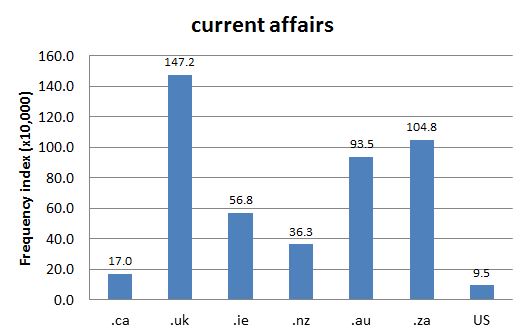 
        Chart 1: Internet Domain Search, 29 Jan. 2014      