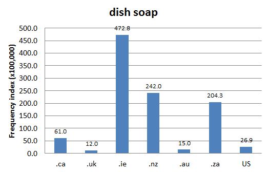 
        Chart 1: Internet Domain Search, 27 Jun. 2014      