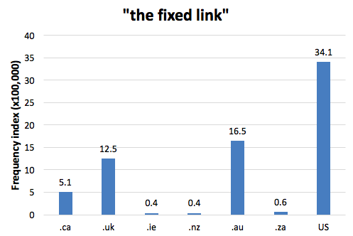          Chart 1: Internet Domain Search, 26 May 2014      