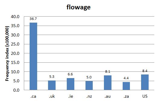 
        Chart 1: Internet Domain Search, 8 Aug. 2014      