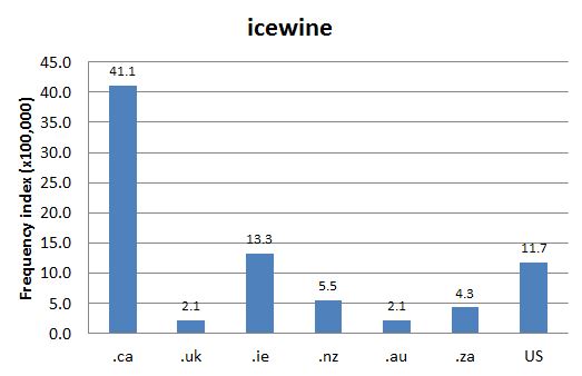 
        Chart 1: Internet Domain Search, 14 Aug. 2012      