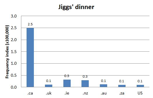 
        
        Chart 1: Internet Domain Search, 14 Aug. 2012            