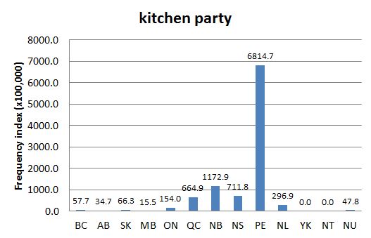 
        Chart 1: Regional Domain Search, 6 Aug. 2013      