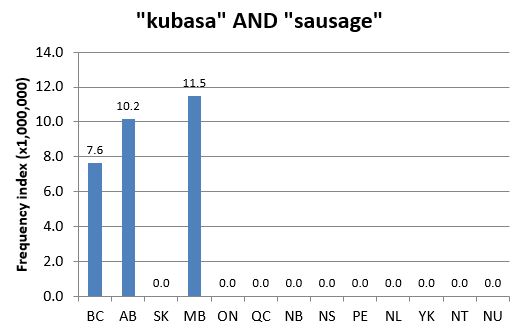 
        Chart 2: Regional Domain Search, 5 Nov. 2013      