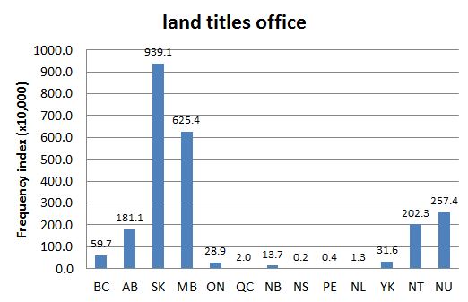 
        Chart 2: Regional Domain Search, 30 Jul. 2013      