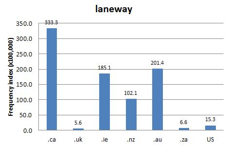 
        Chart 1: Internet Domain Search, 15 Aug. 2012      