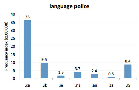 
        Chart 1: Internet Domain Search, 15 Aug. 2012      