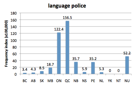 
        Chart 2: Regional Domain Search, 12 Feb. 2016