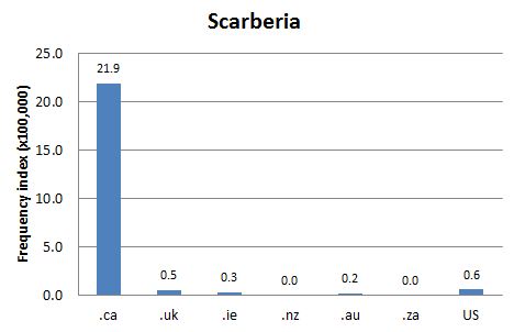 
        Chart 1: Internet Domain Search, 12 Oct. 2012      