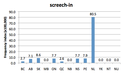 
        Chart 2: Regional Domain Search, 17 Apr. 2016      