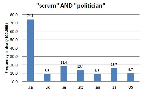 
        Chart 1: Internet Domain Search, 12 Oct. 2012      