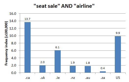 Chart 1: Internet Domain Search, 28 May 2013