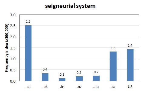 
        Chart 1: Internet Domain Search, 12 Oct. 2012      