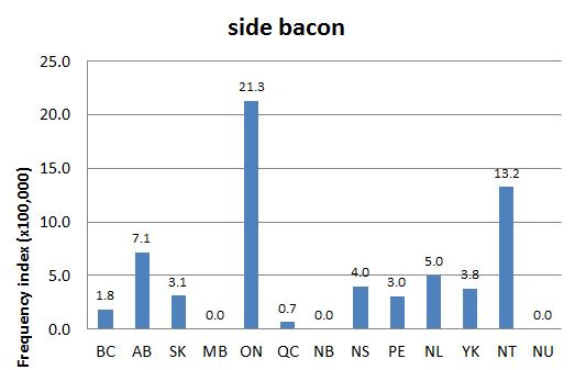 
        Chart 3: Regional Domain Search, 1 Aug. 2014      