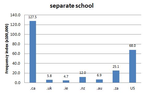 
        Chart 1: Internet Domain Search, 15 Oct. 2012      