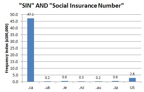 
        Chart 1: Internet Domain Search, 15 Oct. 12      