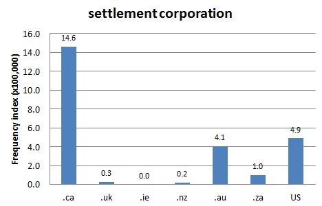 
        Chart 1: Internet Domain Search, 15 Oct. 2012      