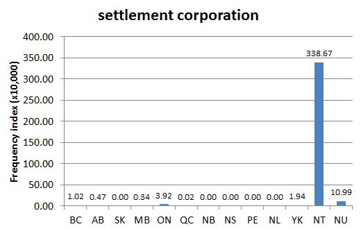 
        Chart 2: Regional Domain Search, 20 Feb. 2013      