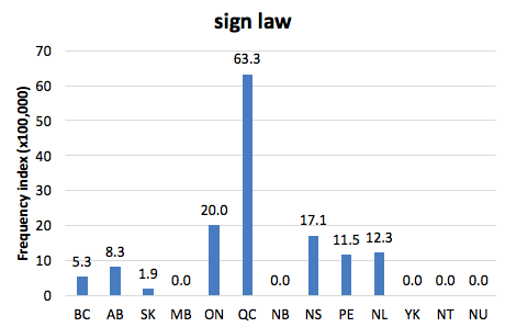 Chart 2:Regional Domain Search, 26 Jul. 2016