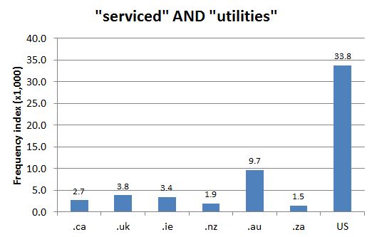 
        Chart 1: Internet Domain Search, 21 Feb. 2013      