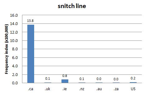 
        Chart 1: Internet Domain Search, 15 Oct. 2012      