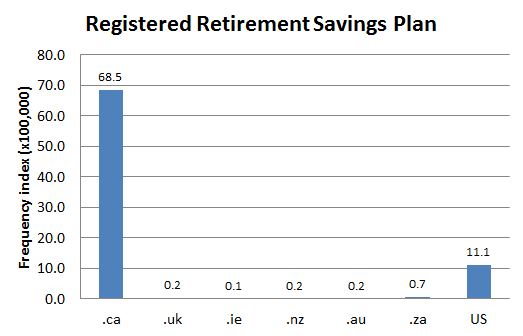 
        
        Chart 1: Internet Domain Search, 5 Oct. 2012            