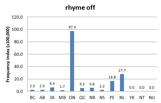 
        Chart 2: Regional Domain Search, 11 Apr. 2013      